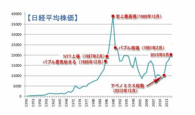 日本房地产泡沫破裂，楼市一夜崩盘？30前年没买房的人怎么样了
