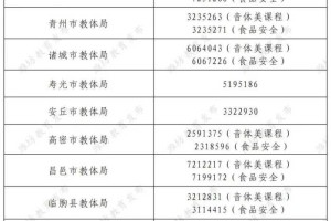 潍坊公布了28部热线电话，请您一起来监督！